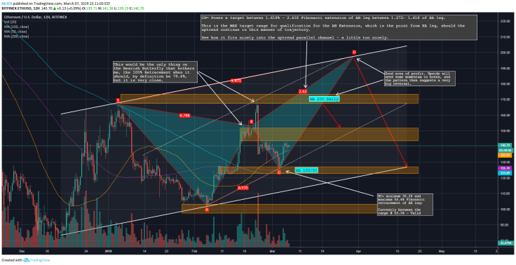 Run, Ethereum, Eun! ETH Short-Term Price Analysis: +$200 and a Massive Pump Are Possible Soon