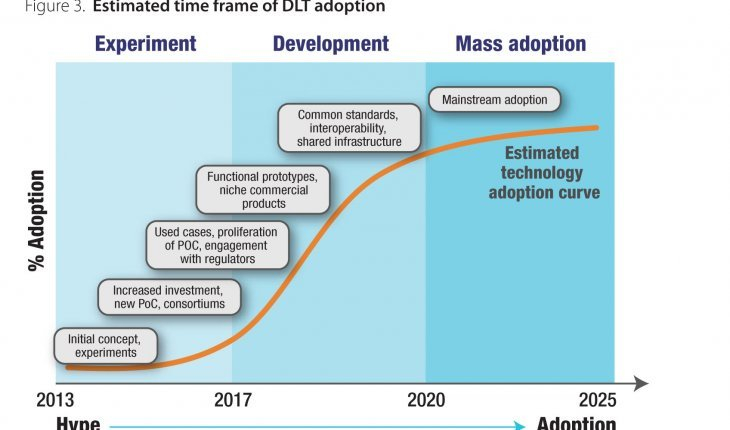 Central banks are on their way to massive blockchain adoption