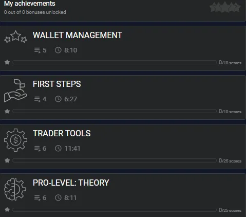 Figure 03: List of lessons available on StormGain’s Education Tab