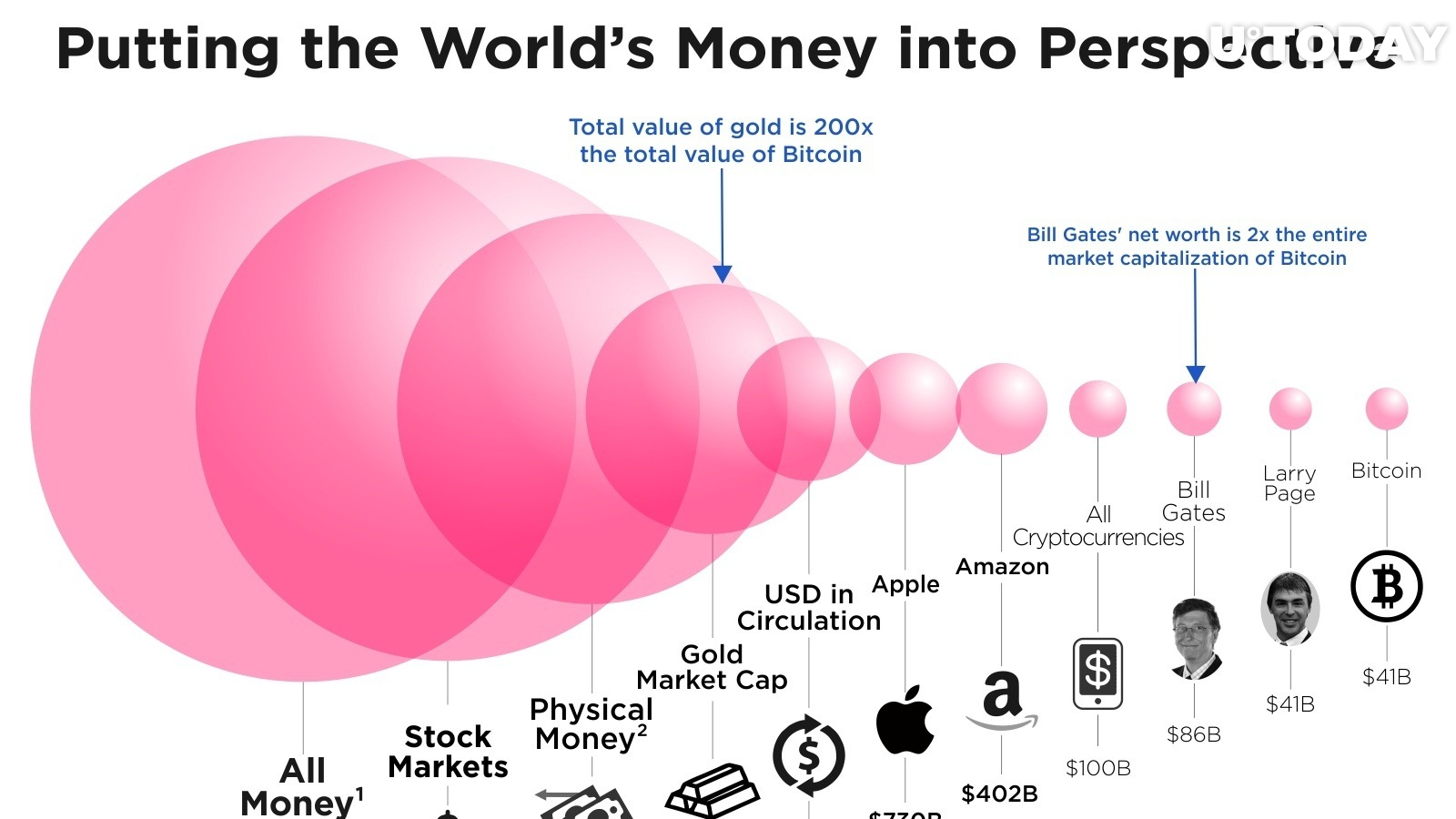 World money in perspective