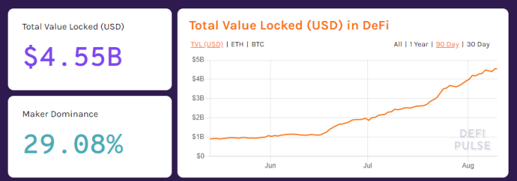 The total value locked in DeFi on Ethereum.