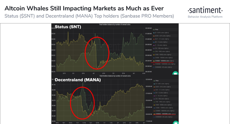 The presence of whales in the altcoin market.