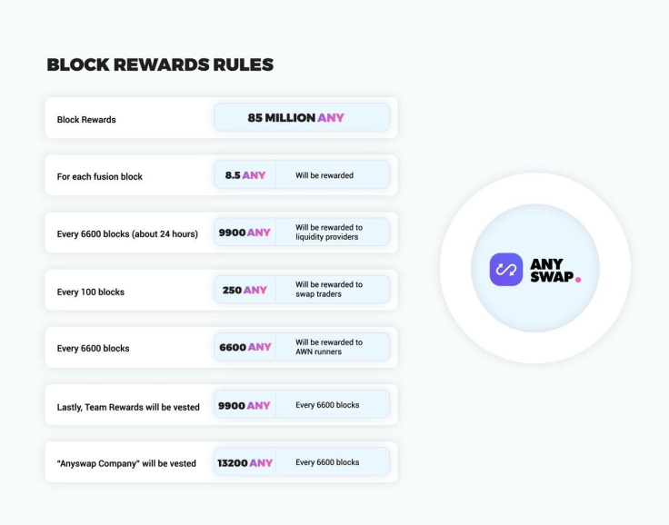 Anyswap token