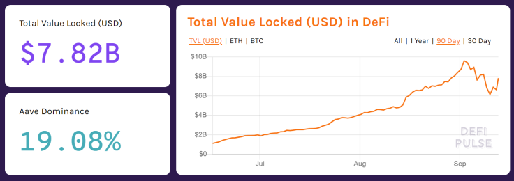 The total value locked in DeFi