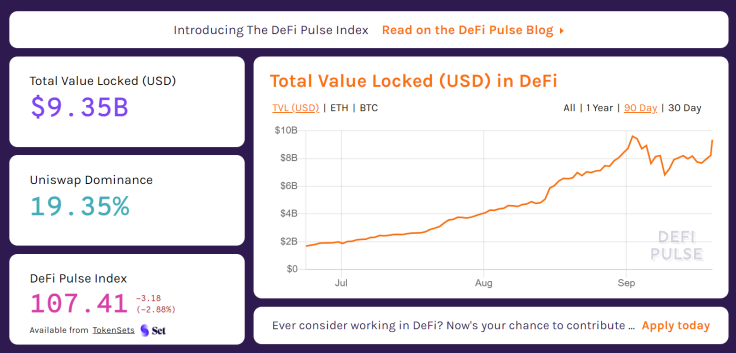The total value locked in DeFi