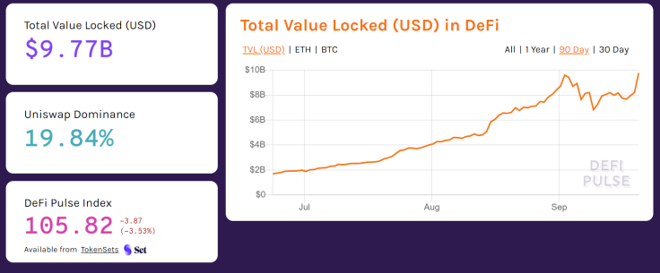 The TVL of Ethereum DeFi protocols