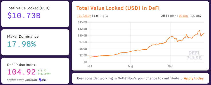 The total value locked in DeFi