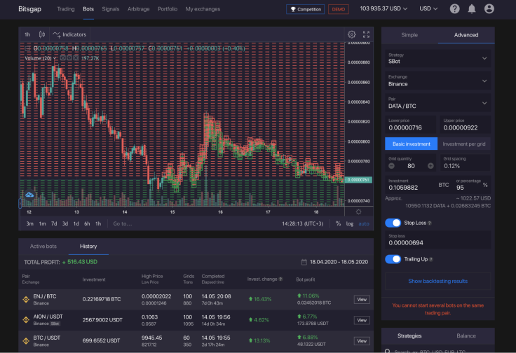Active trading using automated trading bots looks like this.