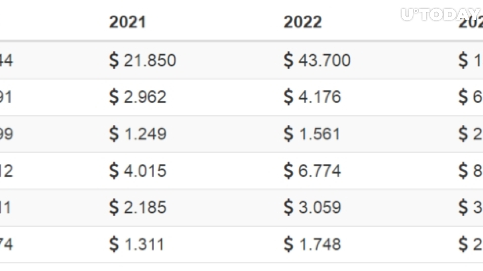 XRP forecasts differ