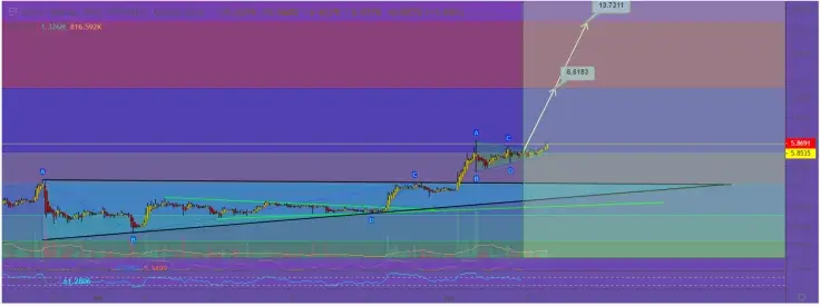 It’s high time to buy EOS and enter the market