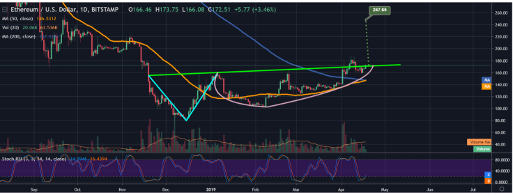The following breakout might also be fake – it depends on the volume