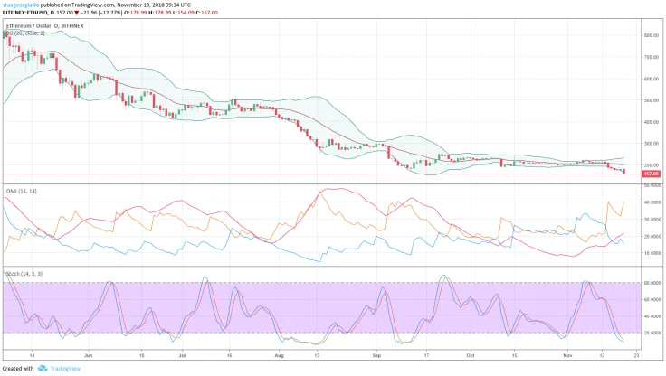 Ethereum
