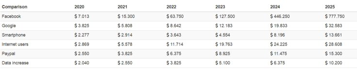 ONT price prediction from WalletInvestor