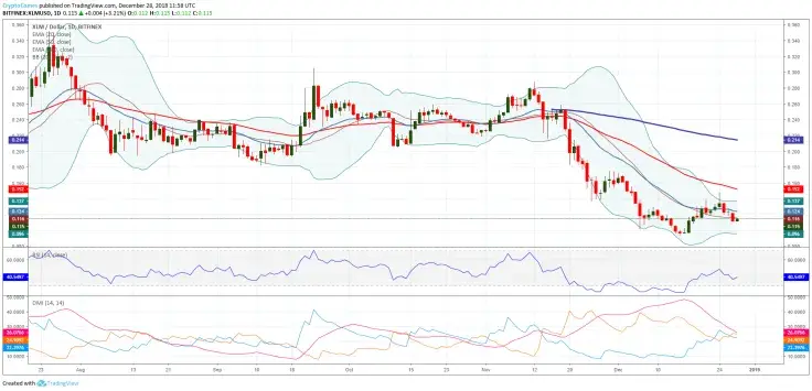 Xlm price prediction for 2019