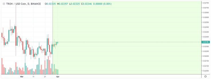 TRX might reach $0.08 by the end of 2019