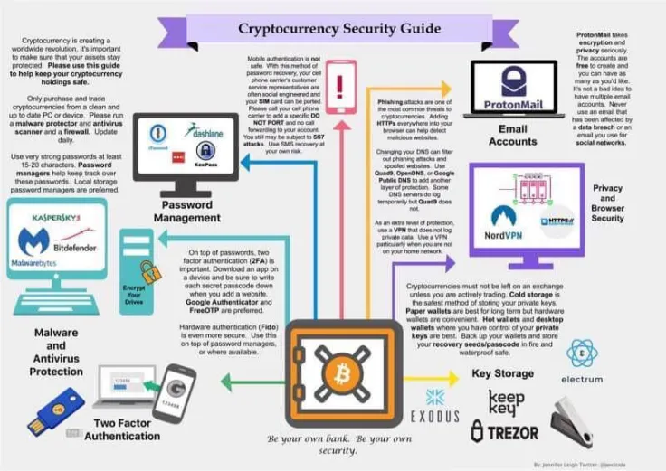 Cryptocurrency safety requires a complex approach