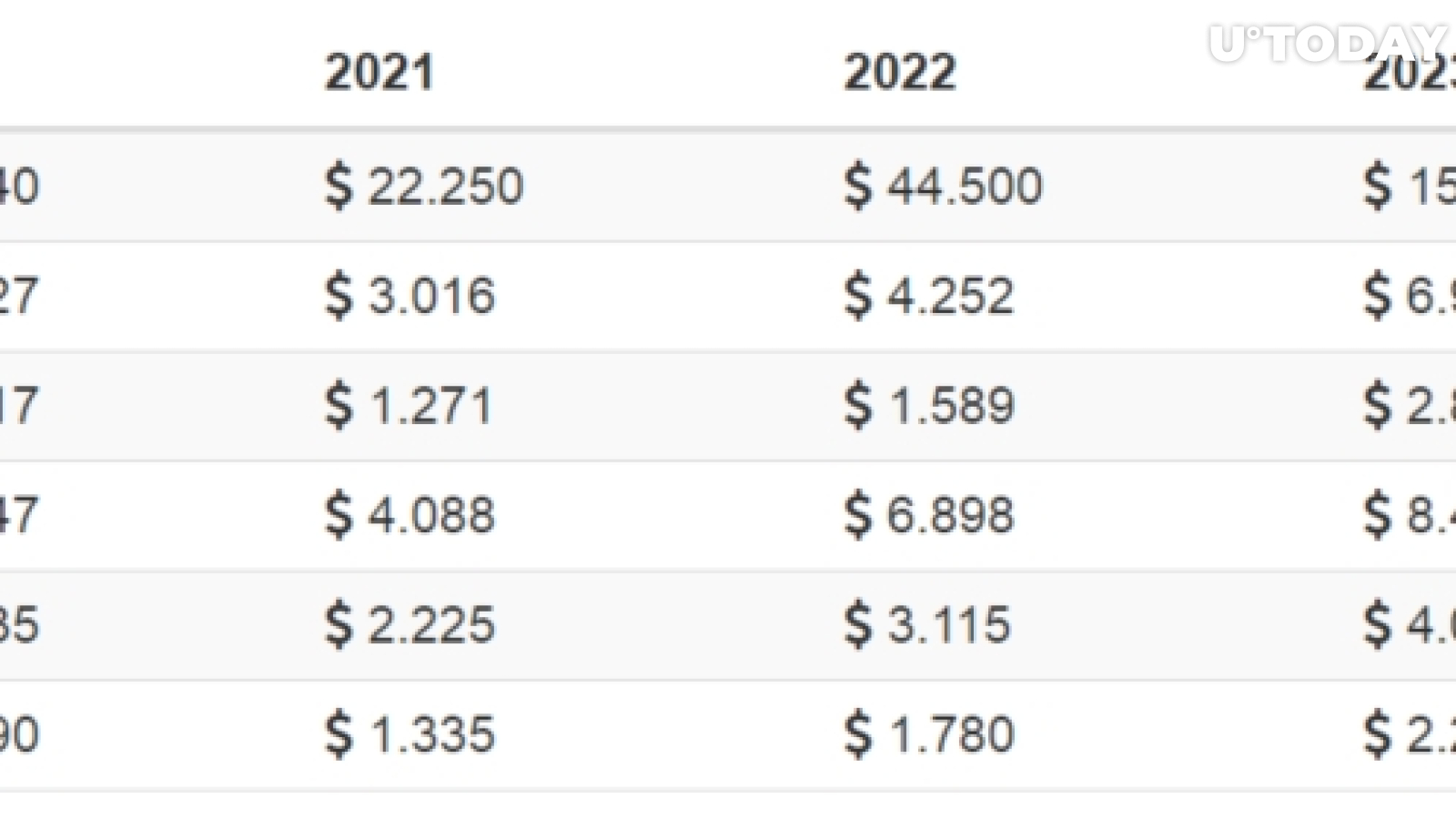 XRP price predictions