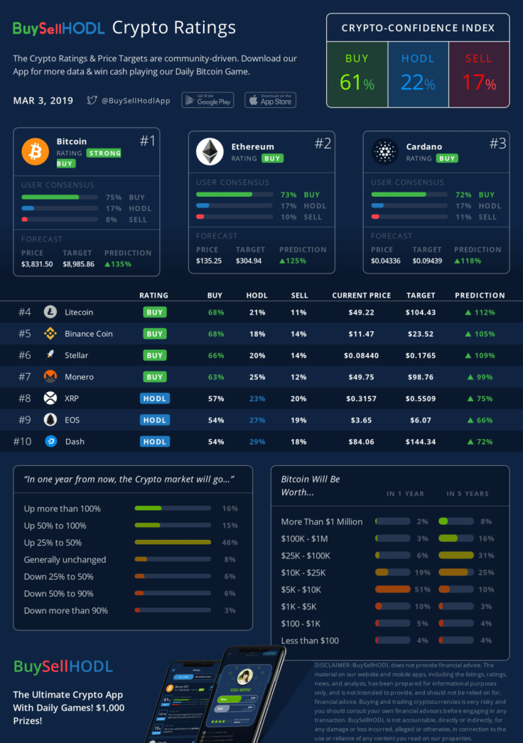 Detailed statistics and nothing extra
