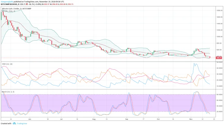 Bitcoin Cash
