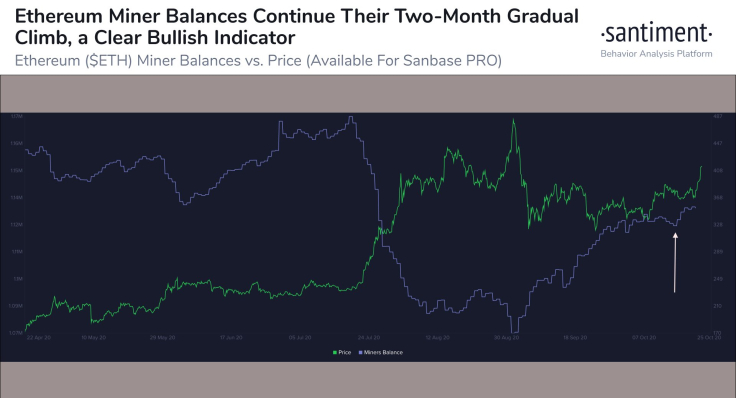 Ethereum miner balances increase
