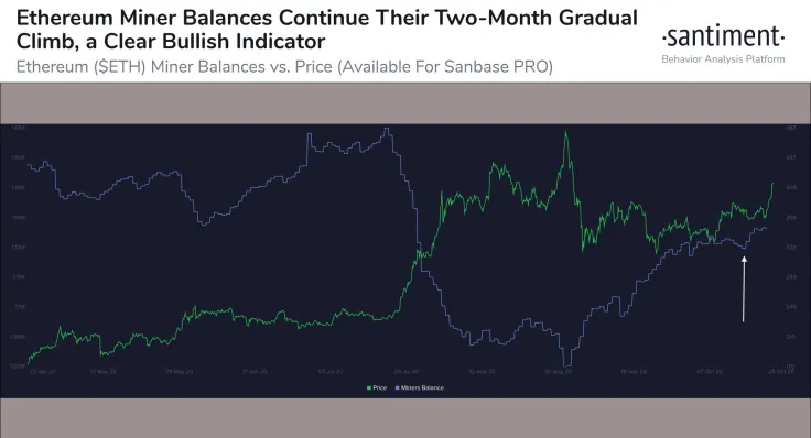 Ethereum miner balances increase