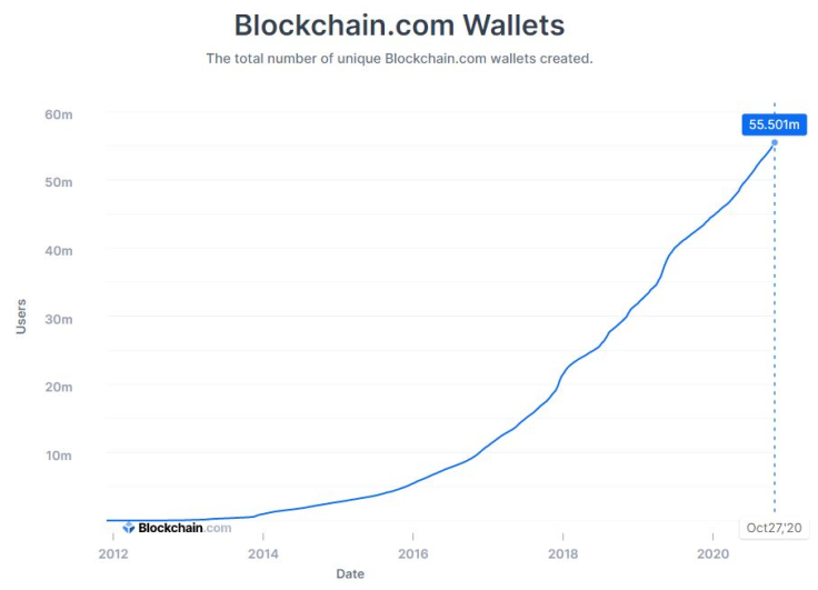 Source blockchain.com