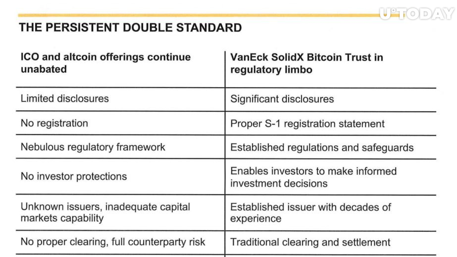 ETF vs ICOs: pros and cons