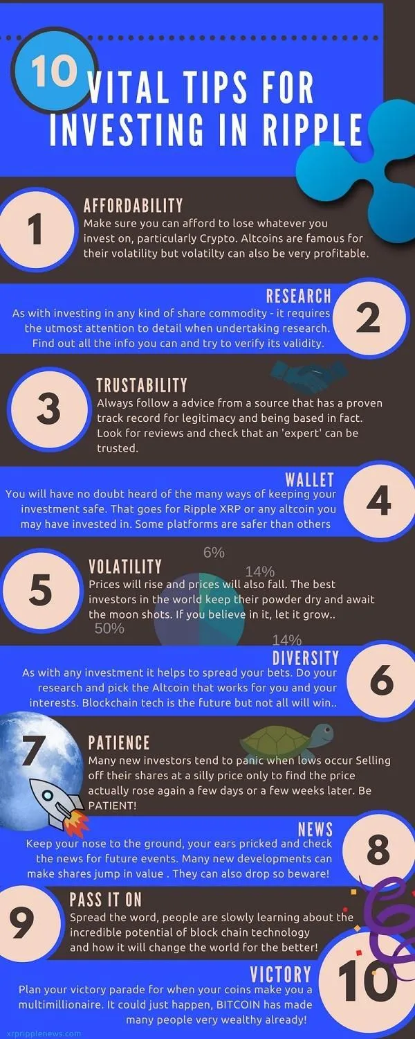 Pro tips for Ripple investors