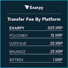 Exarpy has very low transaction fees