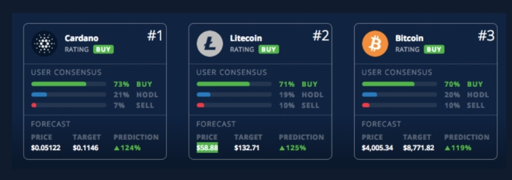 Top-3 cryptocurrencies to buy