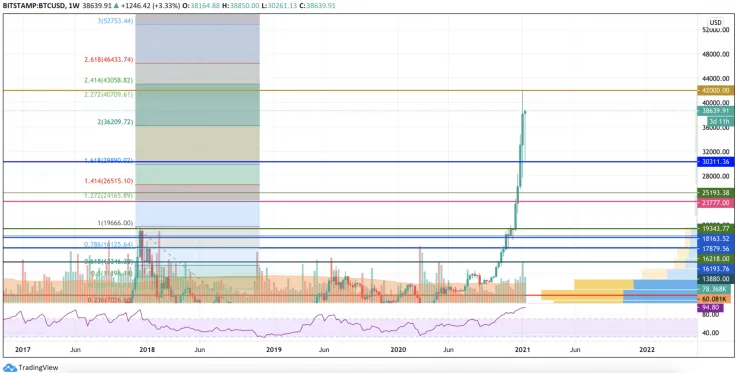 BTC/USD chart by TradingView