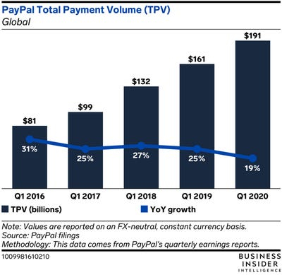 PayPal