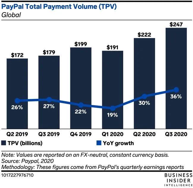 PayPal 