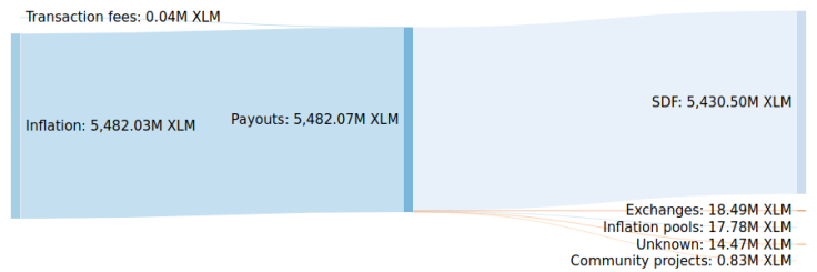 XLM