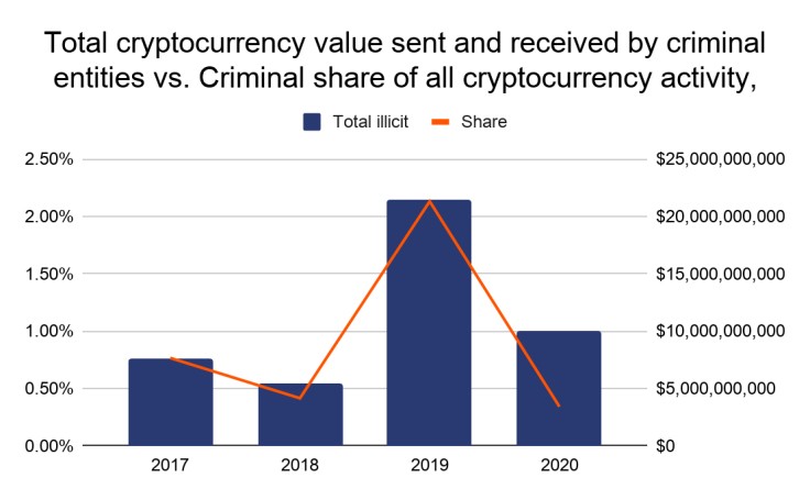 Chainalysis