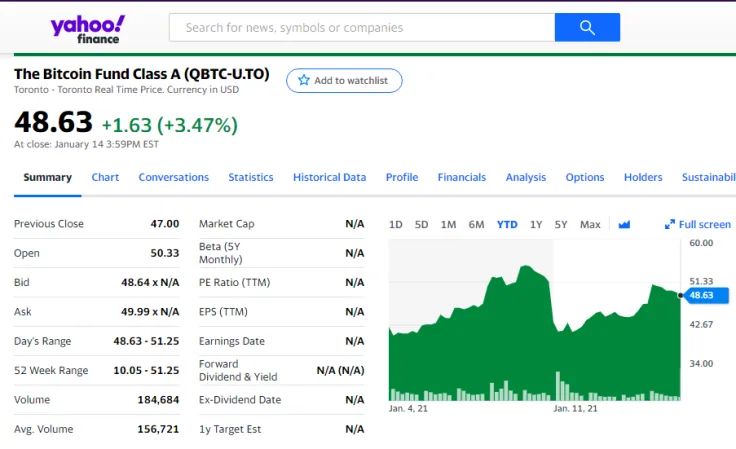 QBTC reached an all-times high on Jan.7