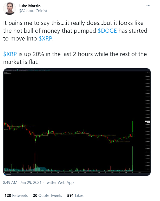 XRP pump may be inspired by DOGE money: Luke Martin