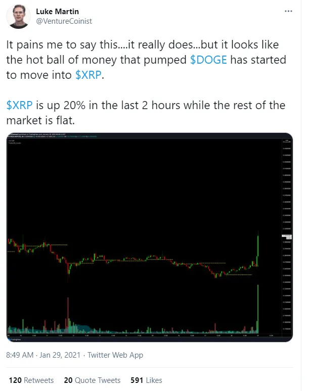 XRP pump may be inspired by DOGE money: Luke Martin