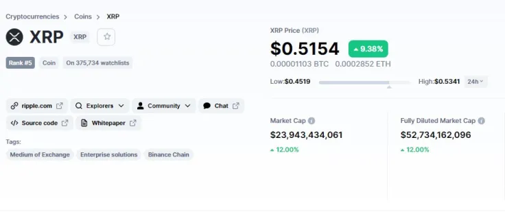 XRP 6392