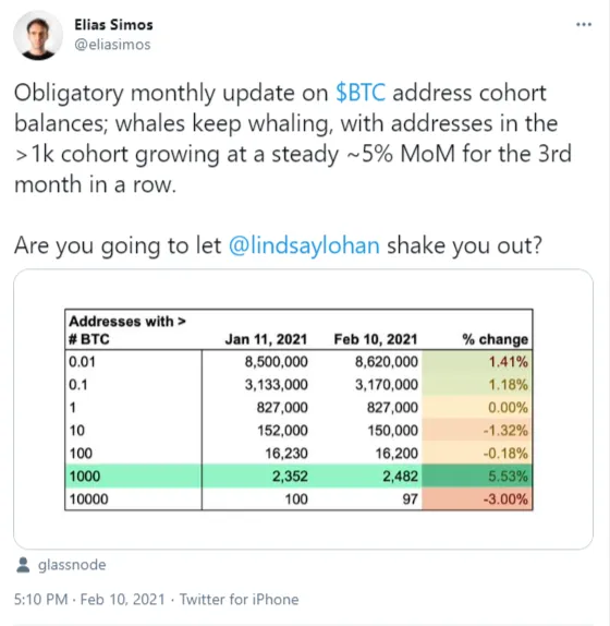 Bitcoin (BTC) whales acquire new coins