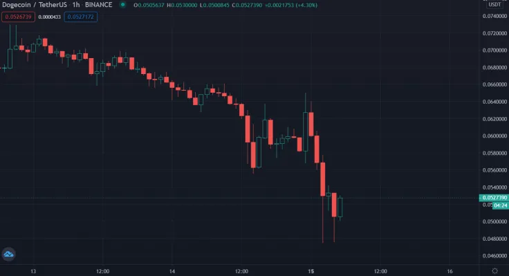 Dogecoin