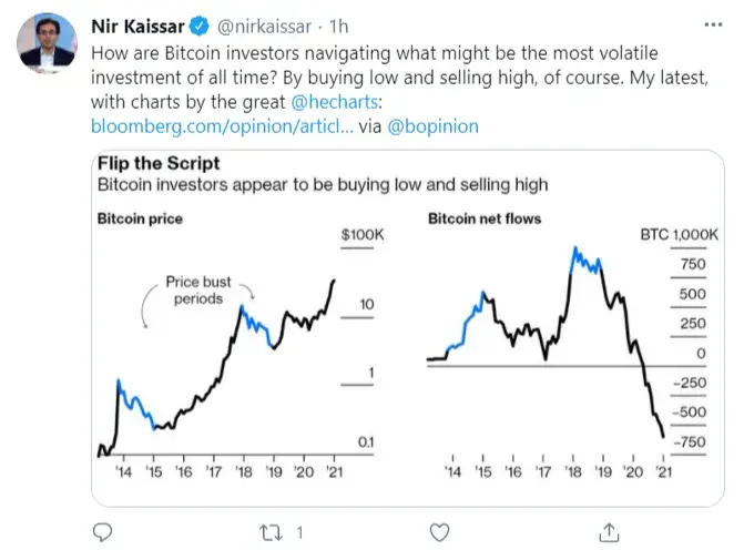 How Bitcoin (BTC) investors avoid being 'burnt' by BTC volatility?