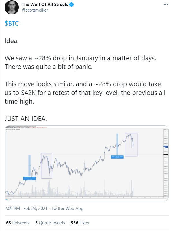 Scott Melker: Bitcoin (BTC) may have next bottom at 42,000