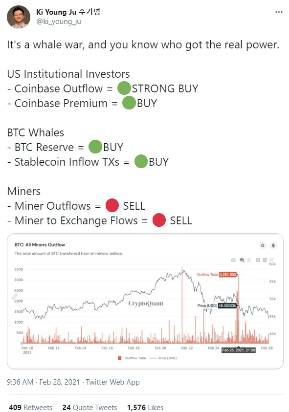 Bitcoin (BTC) miners keep selling