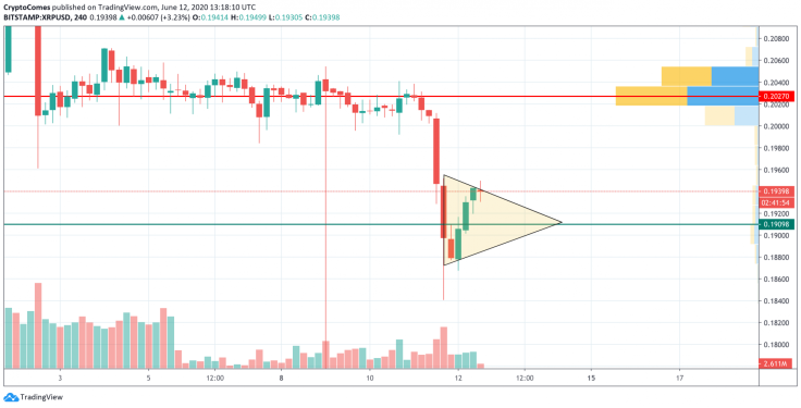 XRP/USD chart by TradingView