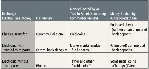 Fiat money