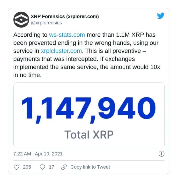 XRP Forensics team shared statistics on scams