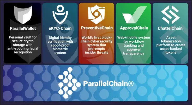 ParralelChain ecosystem