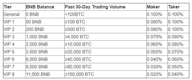 Trading Fees