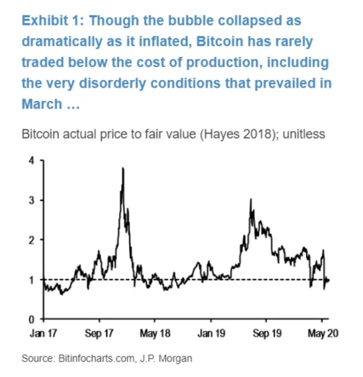 Bloomberg